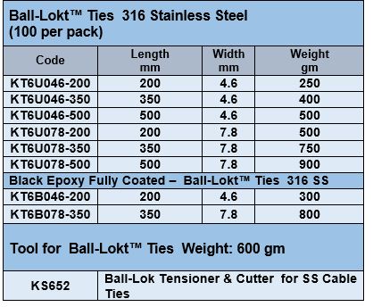 Steel Ball Size Chart